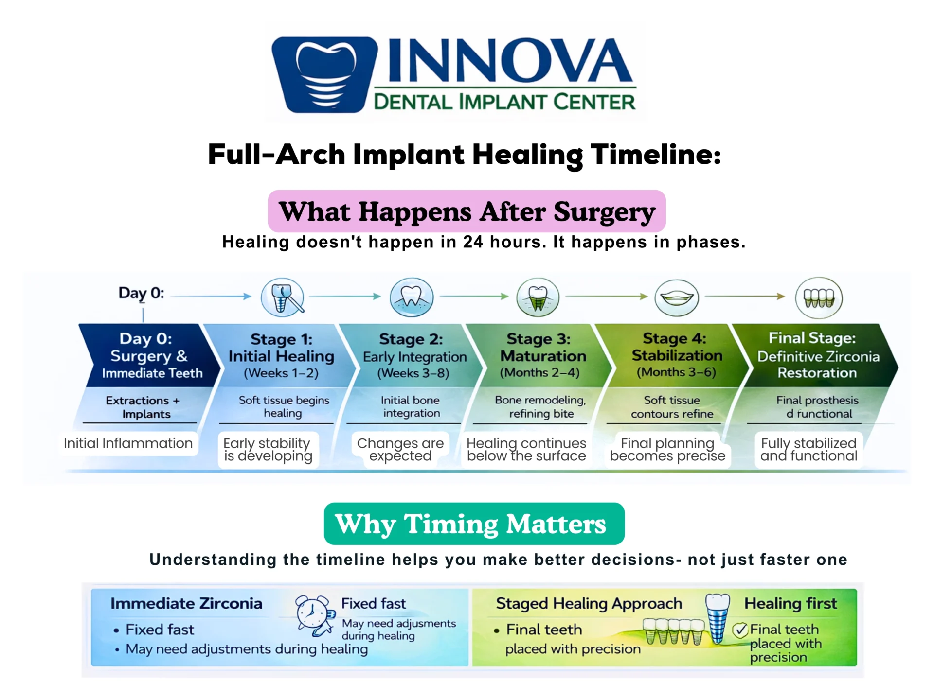 Understanding Zirconia Teeth in 24 Hours-Patient Healing Guide